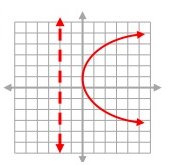 parabola-q5