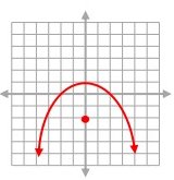 parabola-q6