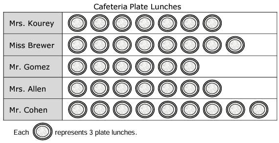 pictograph-practice-q2