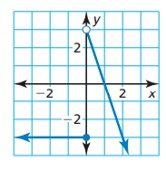 piecewise-q2