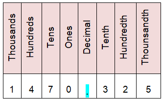 place-value-of-decimals.png