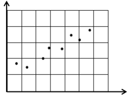 positive-correlation