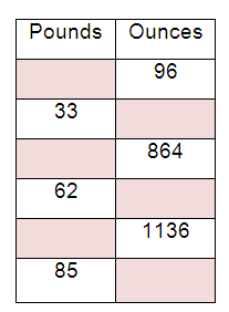 pounds-ounces-table-q1