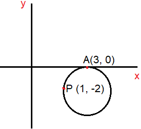 problems-on-circle-conic-q4.png