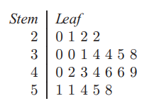 quartiles-from-stem-and-leafq1.png