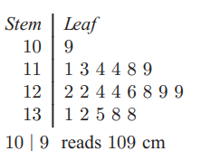 quartiles-from-stem-and-leafq4.png