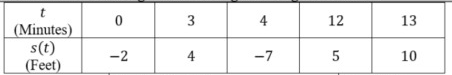 rate-of-change-q1