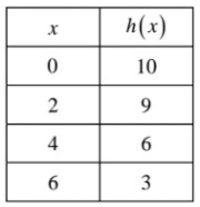 rate-of-change-q2