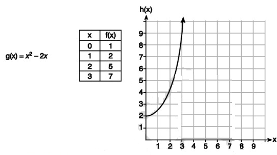 rate-of-change-q3