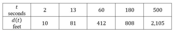 rate-of-change-q4