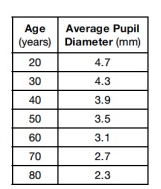 rate-of-change-q6