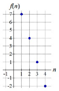 recursive-and-explicit-form-of-seq-graph-1