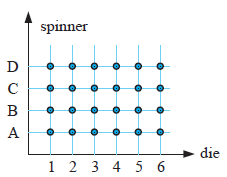 sample-space-different-waysq5.png