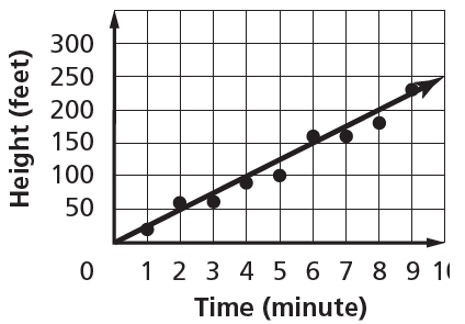 scatter-plot-and-line-of-best-fitq2