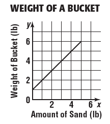 scatter-plot-and-line-of-best-fitq5.png