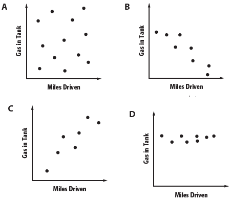 scatter-plot-and-line-of-best-fitq7.png