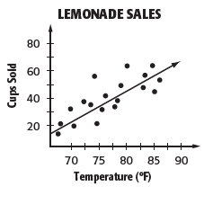 scatter-plot-and-line-of-best-fitq8.png