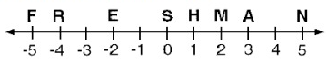 separation-of-points-s6