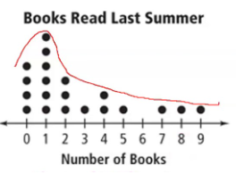 skewed-right-dot-plot