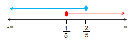 solving-log-inequlaities-q1.png