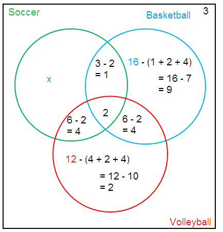 solving-word-problems-with-3-circles-s1-1