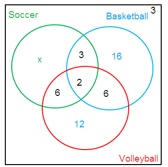 solving-word-problems-with-3-circles-s1