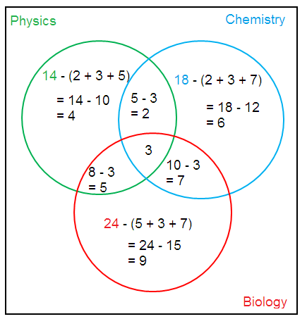 solving-word-problems-with-3-circles-s2-1