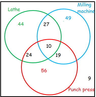 solving-word-problems-with-3-circles-s3.png