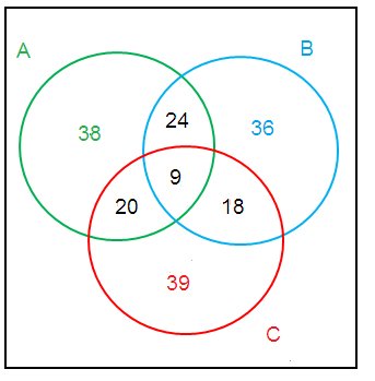 solving-word-problems-with-3-circles-s5