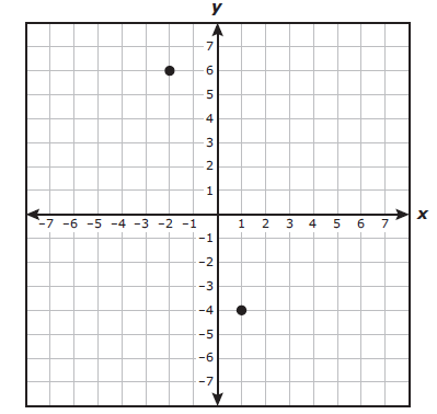 staar-test-algebra-1-practice-test-online-q1