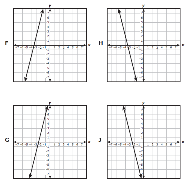 staar-test-algebra-1-practice-test-online-q10