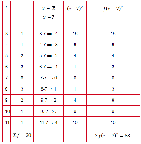 standard-deviation-from-bar-graph-q3s.png