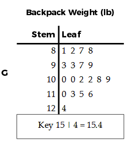 stem-leaf-s8.png