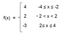 step-function-graphing-que1.png