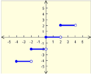 step-function-graphing-que5.png