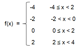 step-function-graphing-que6.png