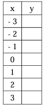 table-of-exp-function