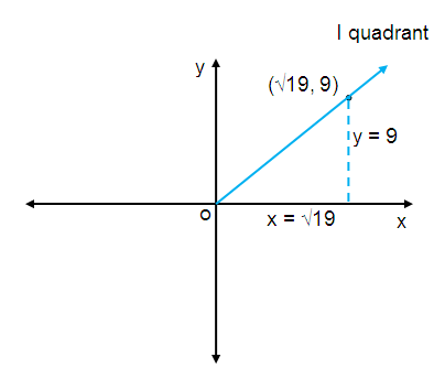 terminal-side-eva-trig-fun-s3