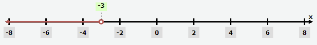 types-of-interval-q5.png