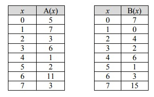 value-of-composite-function-q4