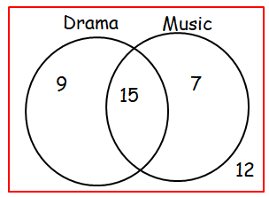 venn-diagram-with2-circlesq1