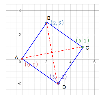 verifying-geometric-properties-of-quadrilateral-with-analytic-geometry-s6