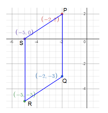 verifying-geometric-properties-of-quadrilateral-with-analytic-geometry-s8