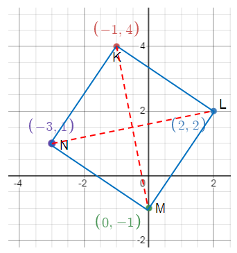 verifying-geometric-properties-of-quatrilateral-with-analytic-geometry-s10