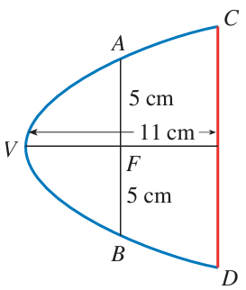 Equation of Parabola with Vertex and Focus Worksheet