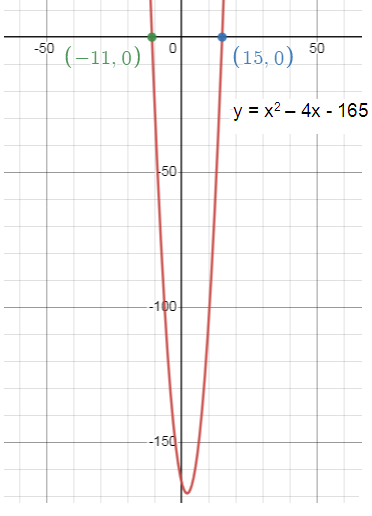 vertex-form-and-graph-s1