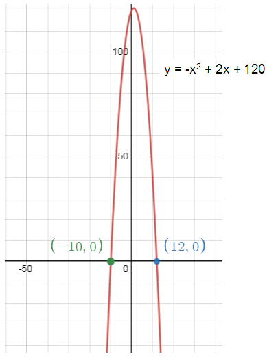 vertex-form-and-graph-s2