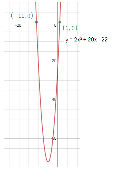 vertex-form-and-graph-s3