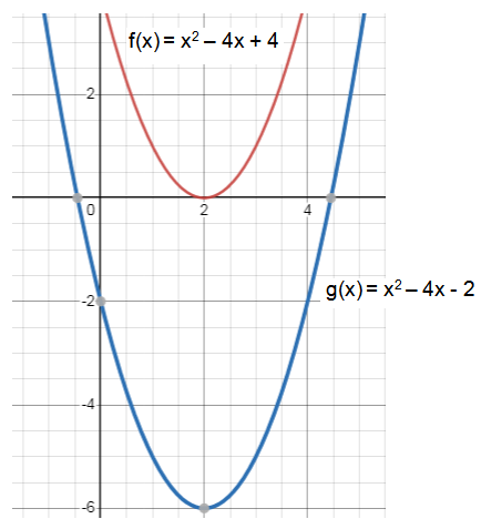 vertex-form-and-graph-s9