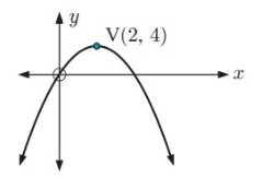 vertex-q1